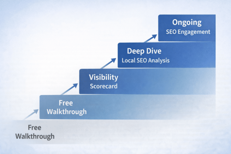 SEO service progression chart